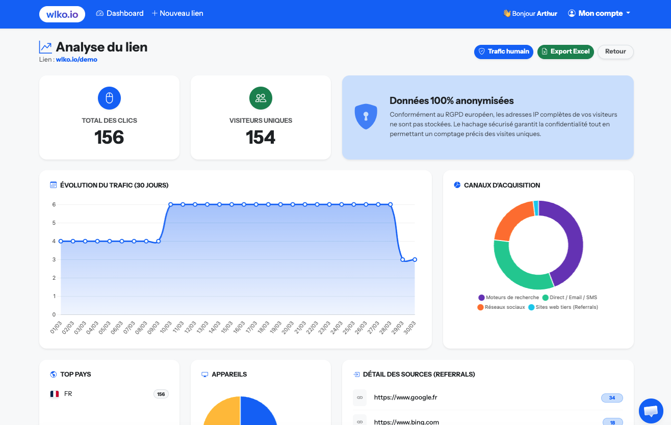 Tableau de bord analytique wlko.io